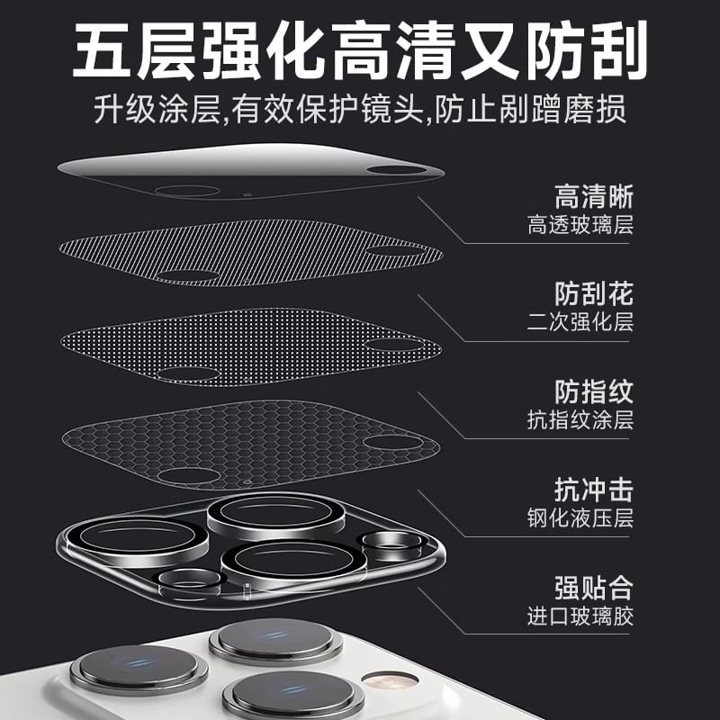 Lens Protector Glass Tempered